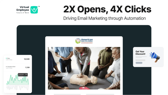 2x opens, 4x clicks Driving Email Marketing through Automation
