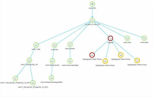 Network Monitoring system