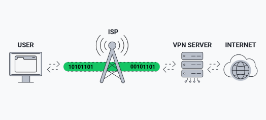 How VPNs Work