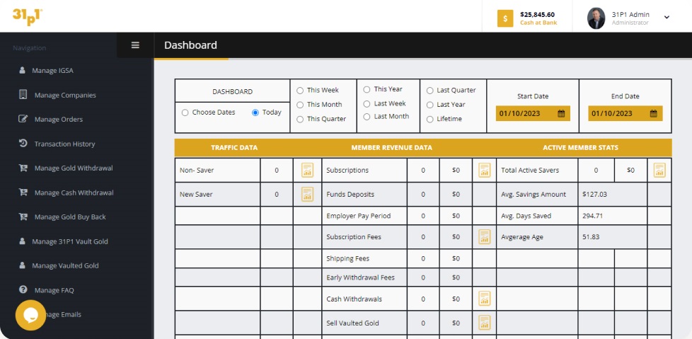 31p1 Admin's Dashboard