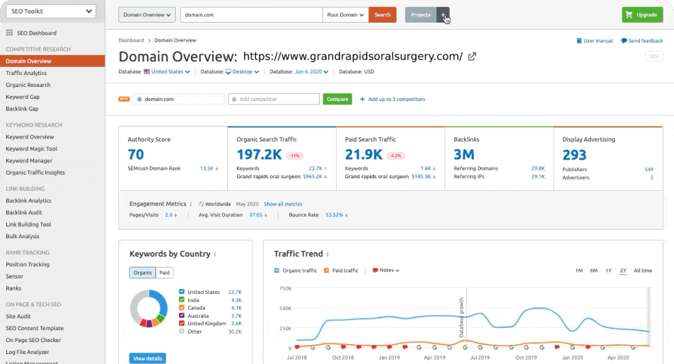 Semrush is showing Grandrapidsoralsurgery's Domain Overview