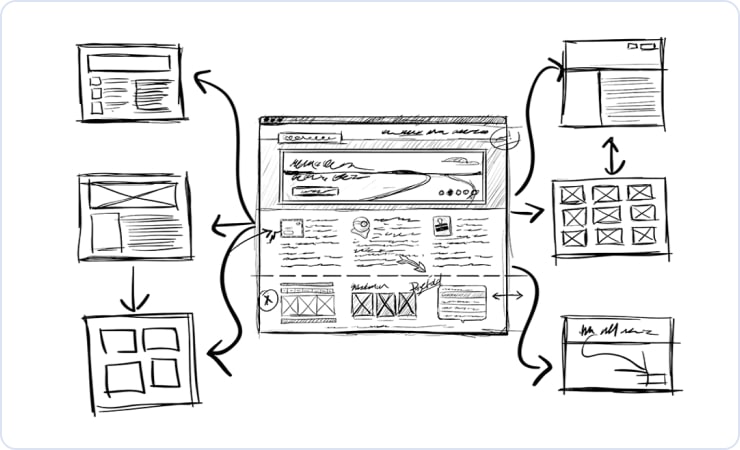 Sitemap and its type