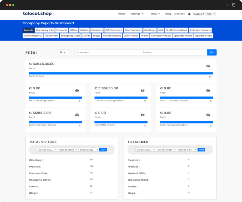 tolocal's shop- company reports dashboard