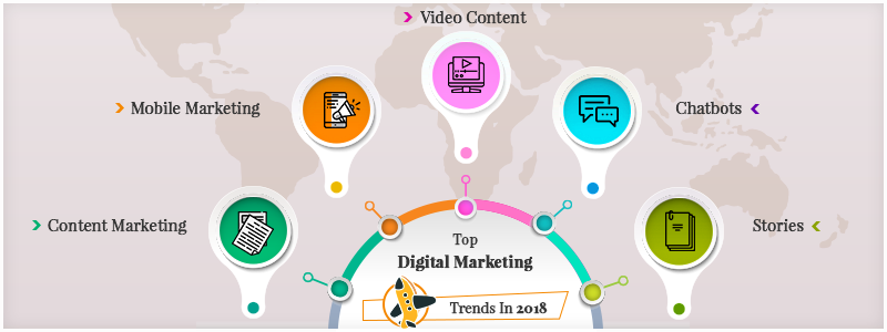 Top Digital Marketing Trends In 2018