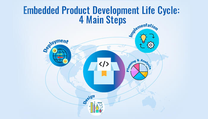 Embedded Product Development Life Cycle: Four Main Steps