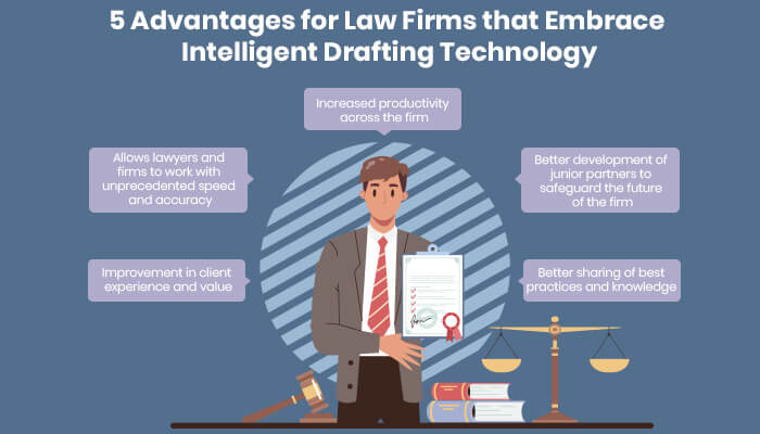 5 Advantages for Law Firms that Embrace Intelligent Drafting Technology