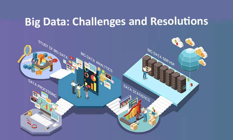 The Challenges of Big Data and the Ways to Resolve Them