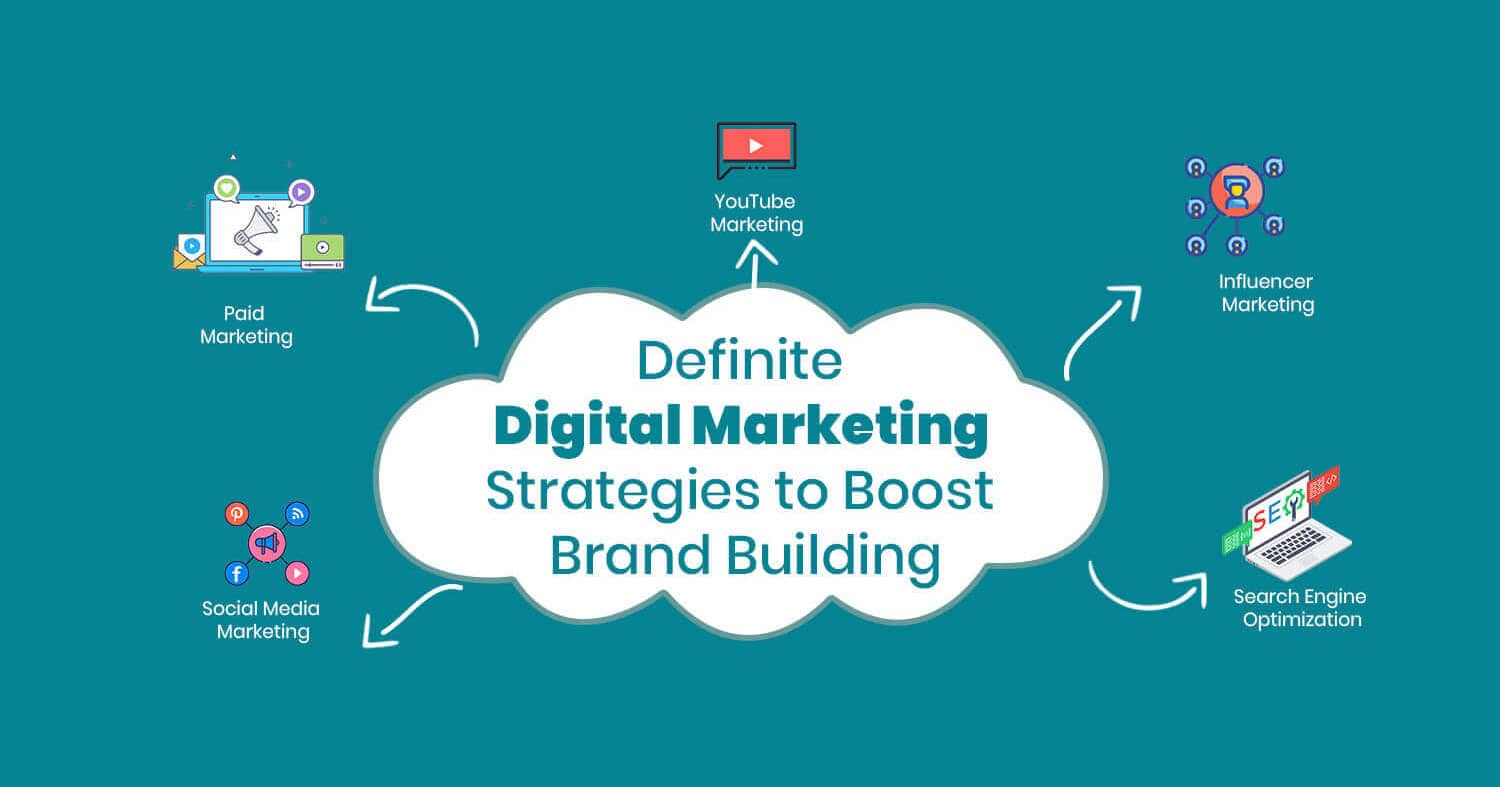 Digital Marketing Strategies to Boost Brand Building