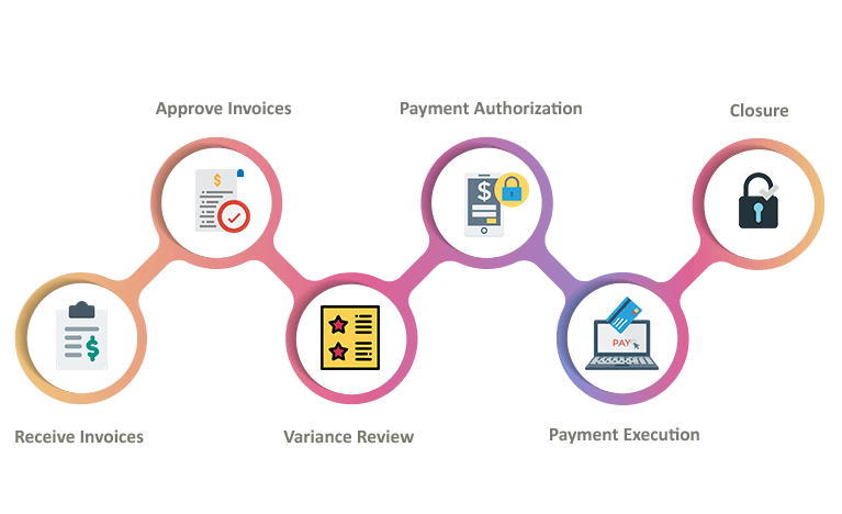 VE's Accounts Payable Process