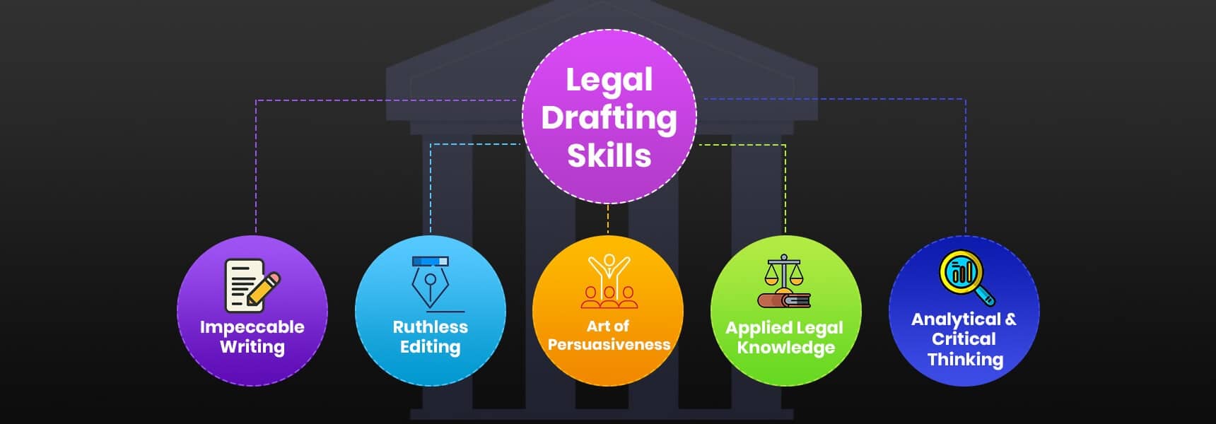 Legal Drafting Skills