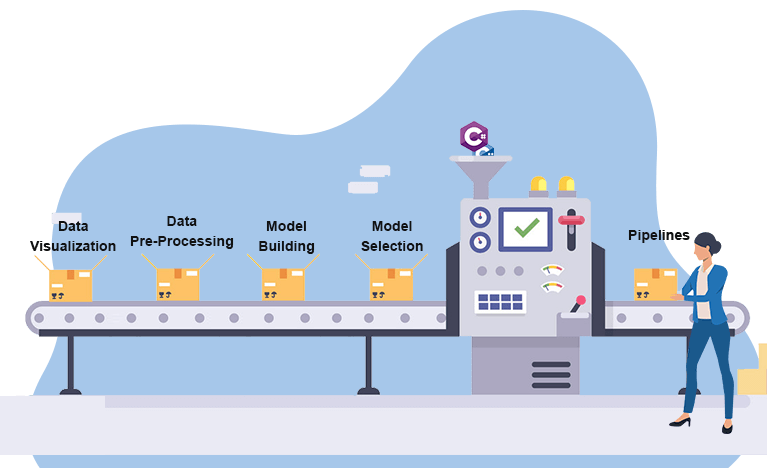 Scikit Learn Step