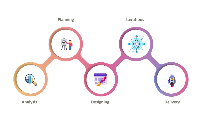 electrical engineering design process