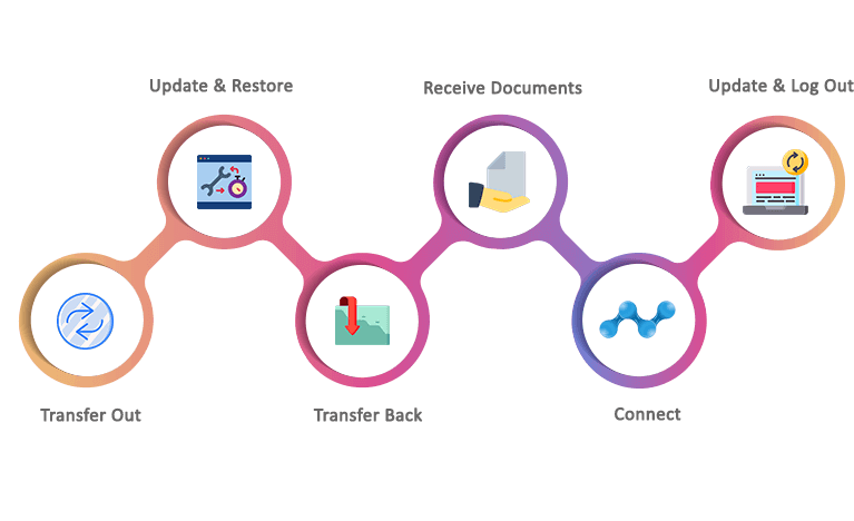 step bookkeeping process