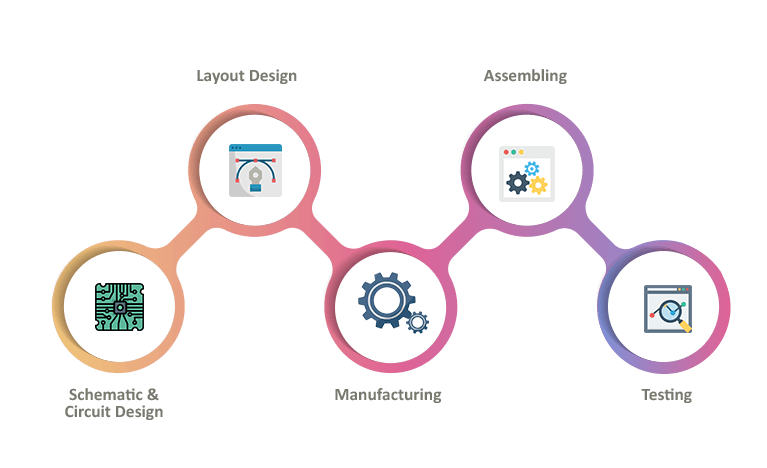 step electronics engineering design process