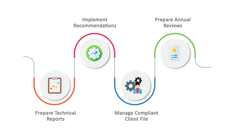 Step Financial Paraplanning Process at VE