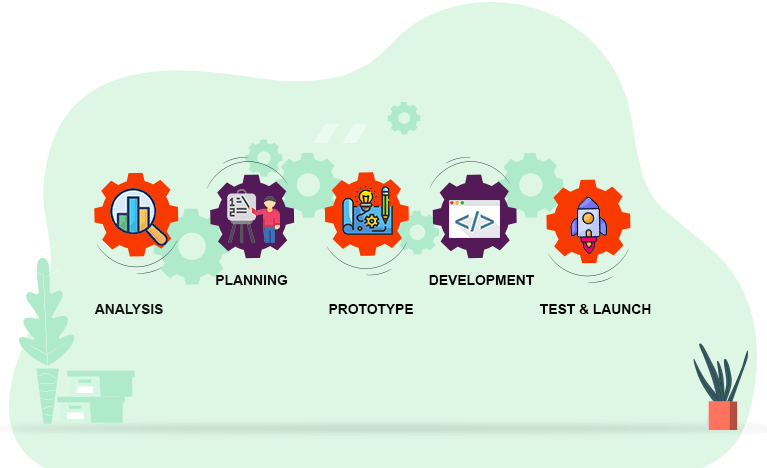 Ve's Step Development Process