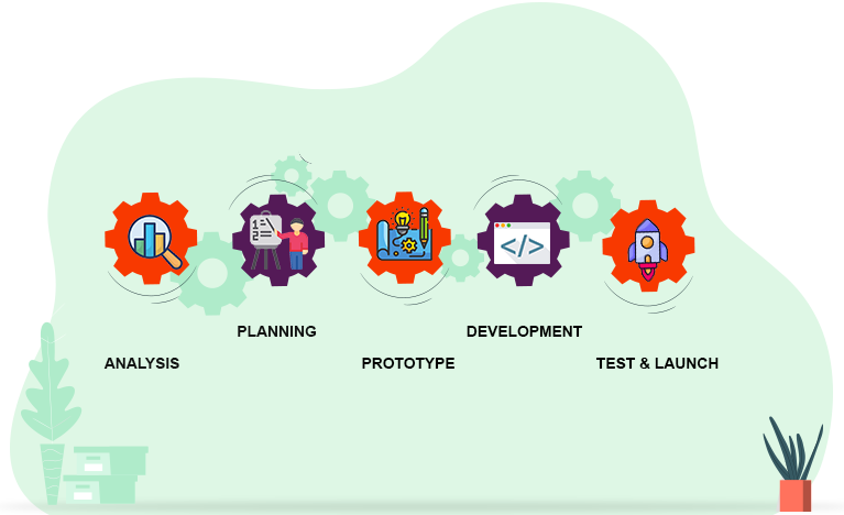 VE’s Development Process