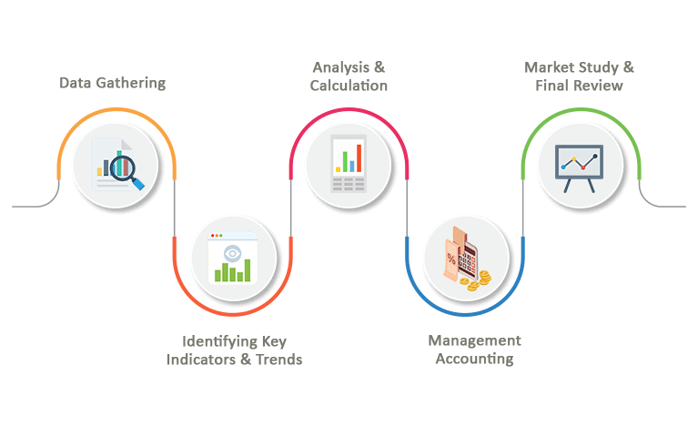 https://www.virtualemployee.com/wp-content/uploads/2023/04/ve-step-financial-analysis-process.png