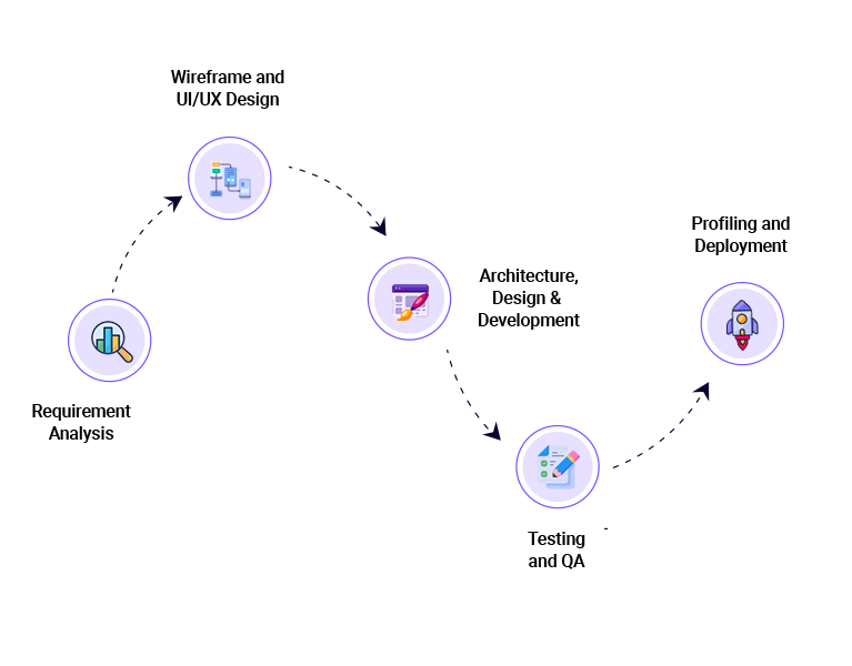 step swift app development process