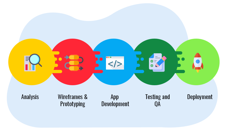 ves step firebase app development-process