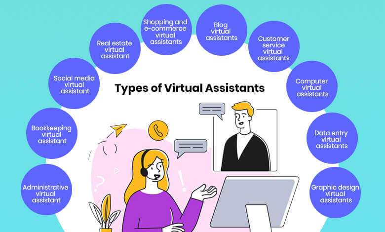 Types of Virtual Assistant