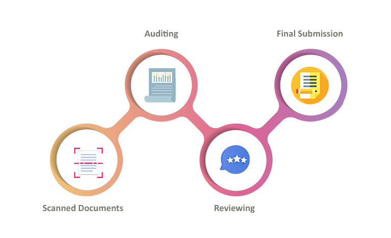 Our 4-Step Tax Preparation Process at VE