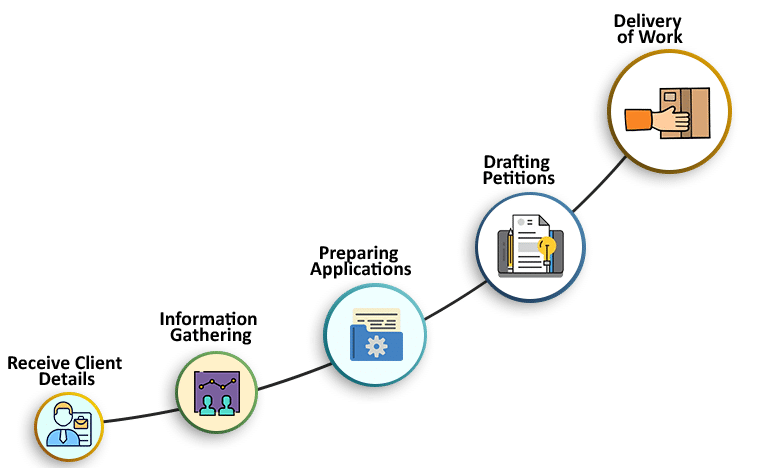 Immigration Services Step Process