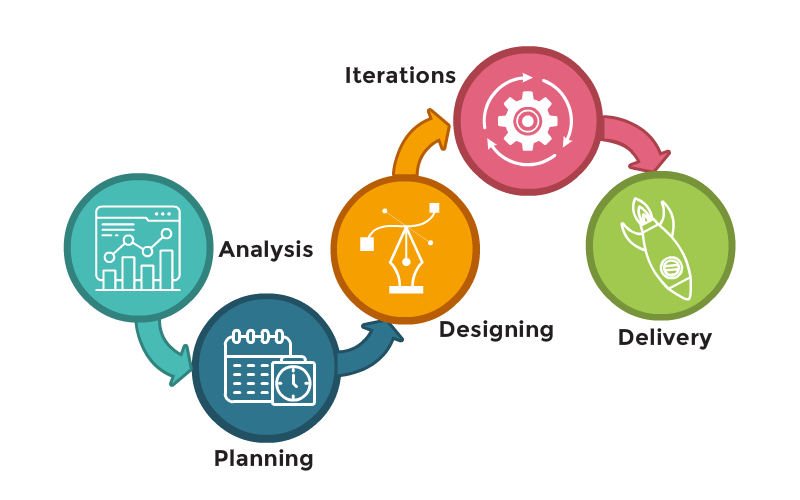 Our Civil & Structural Engineering Process