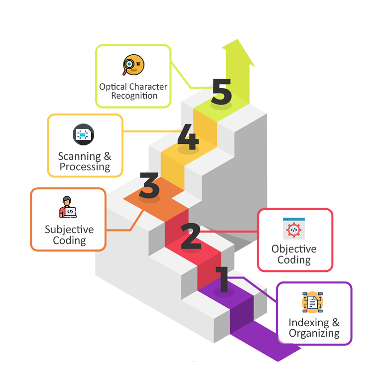 Outsource Litigation Support step process