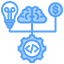 Machine Learning Solutions