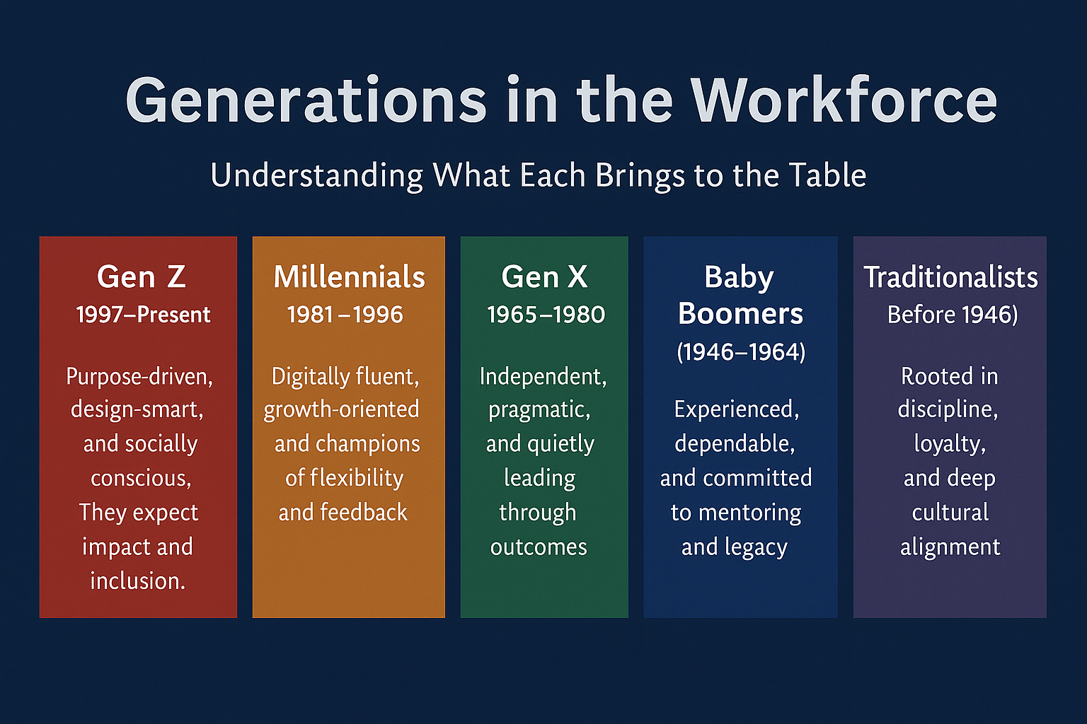 Generations in the Workforce