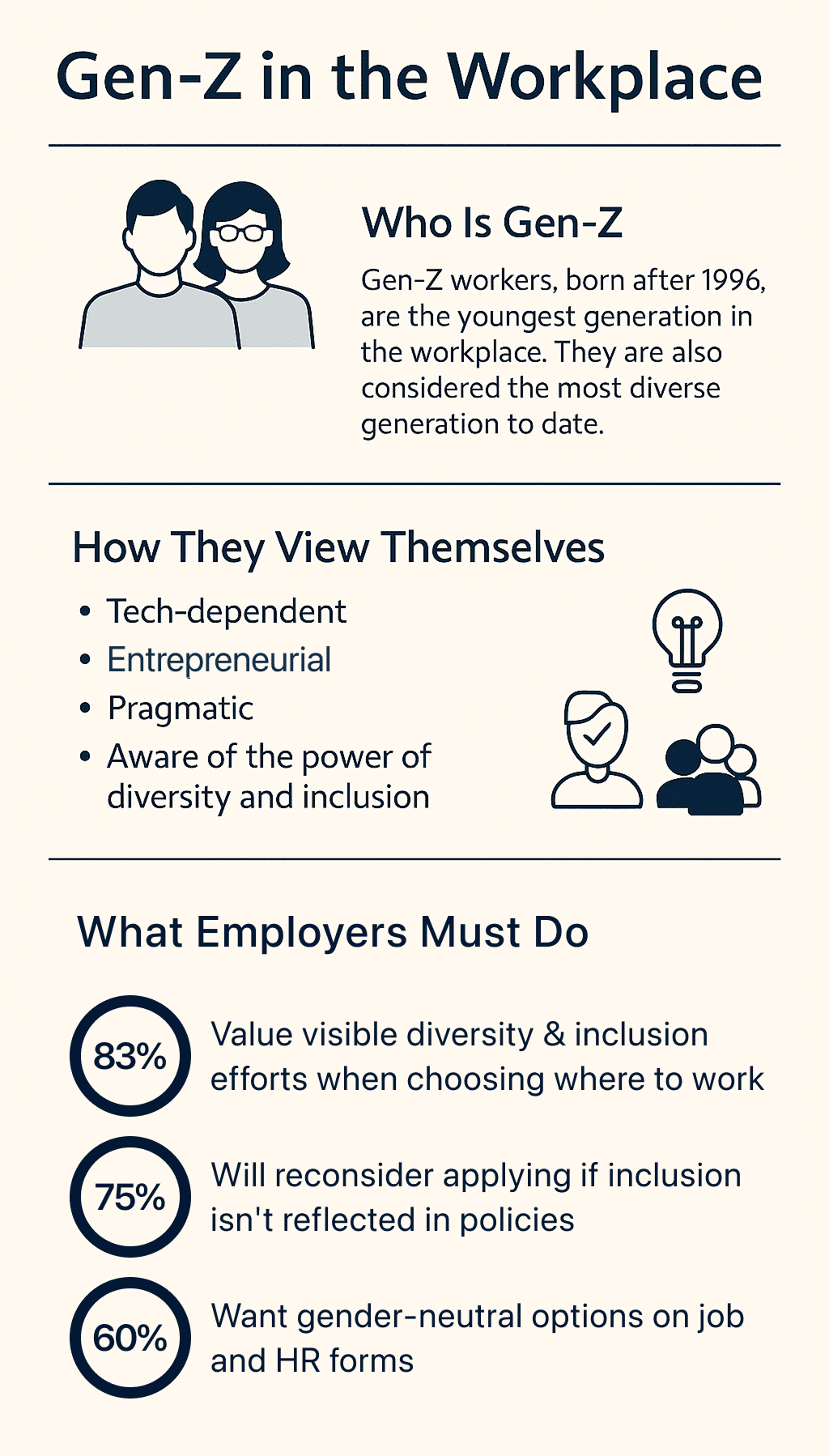 Gen-Z in the Workplace