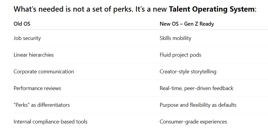 Talent Operating System