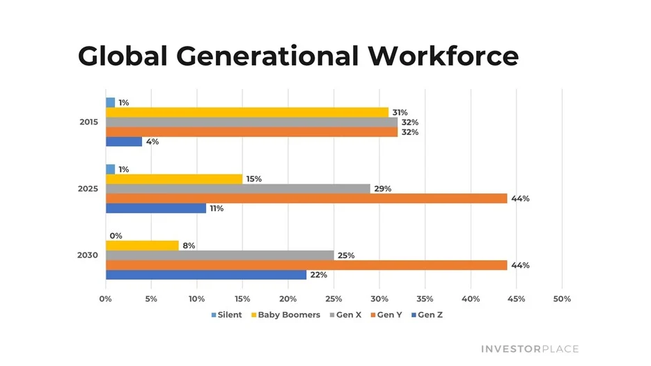 global-generational-workforce