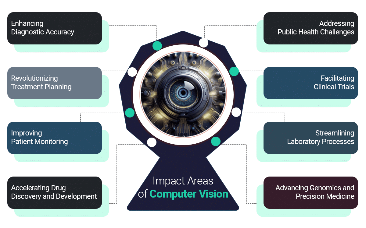 CV for Healthcare infographics
