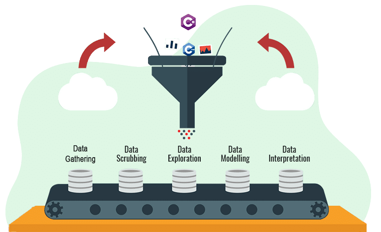 ve-data-science-step-process