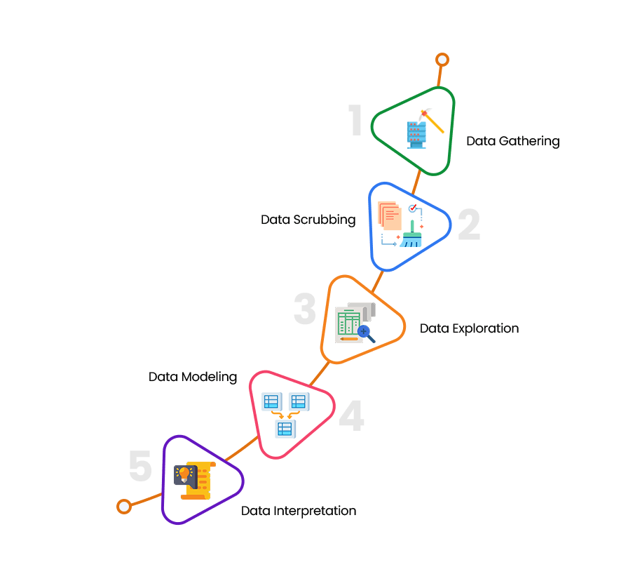 VE's 5-Step Data Science Process