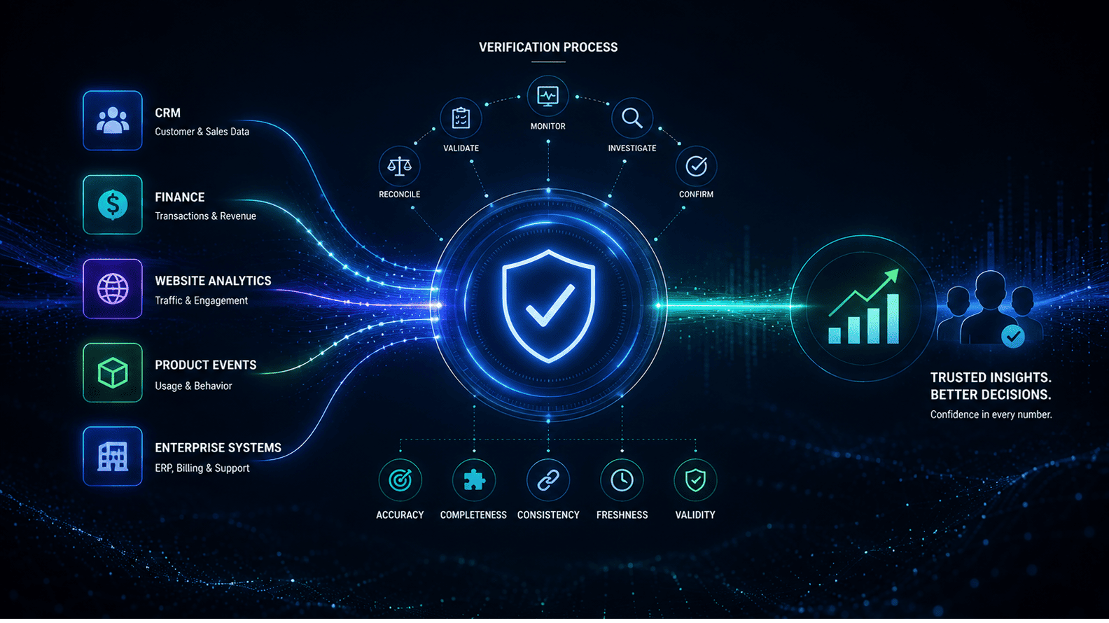 How Companies Verify Whether Analytics Data Is Correct