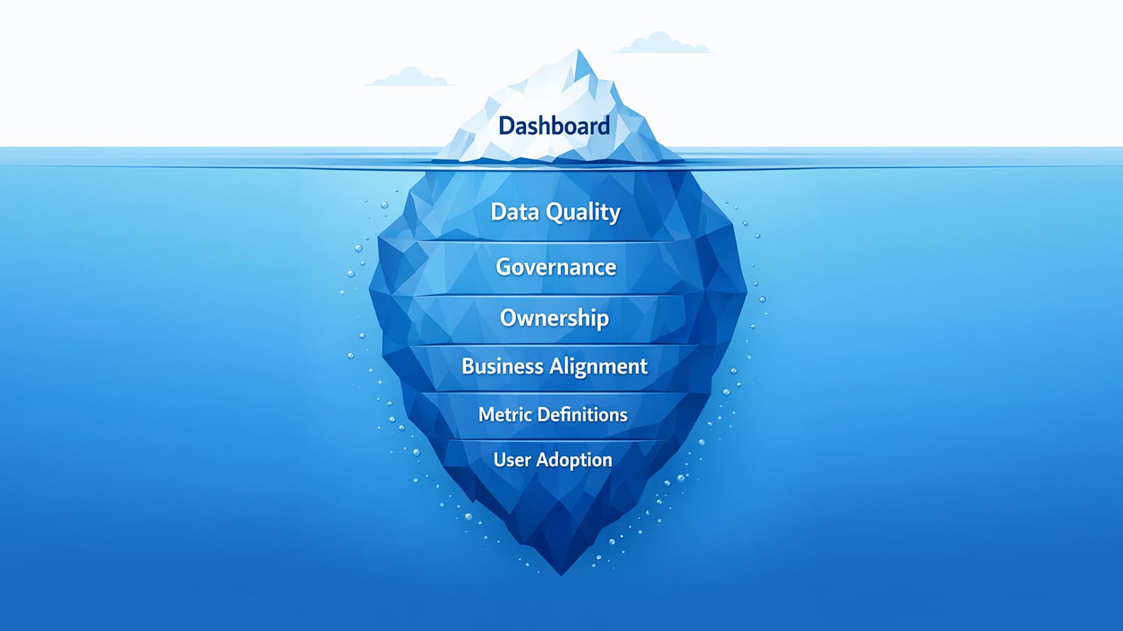 Why Analytics Projects Fail Even When the Tools Are Good