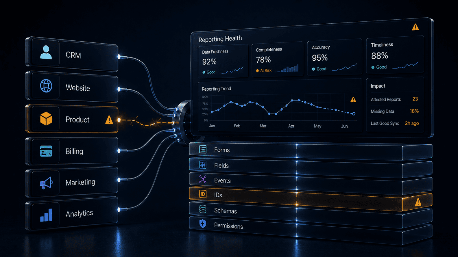 Why Reporting Breaks After Product, CRM, or Website Changes