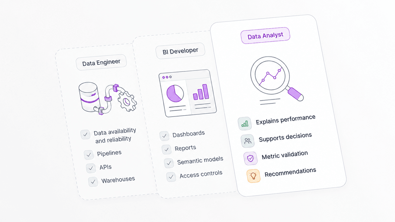 Data Analyst vs Data Engineer vs BI Developer: What Is the Difference?