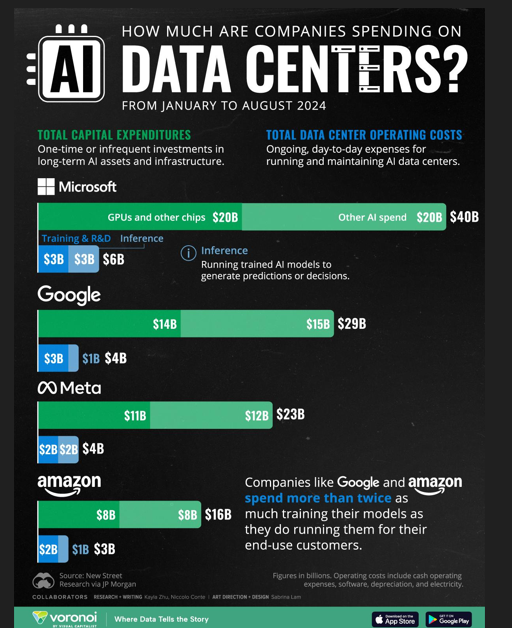 Data Centers