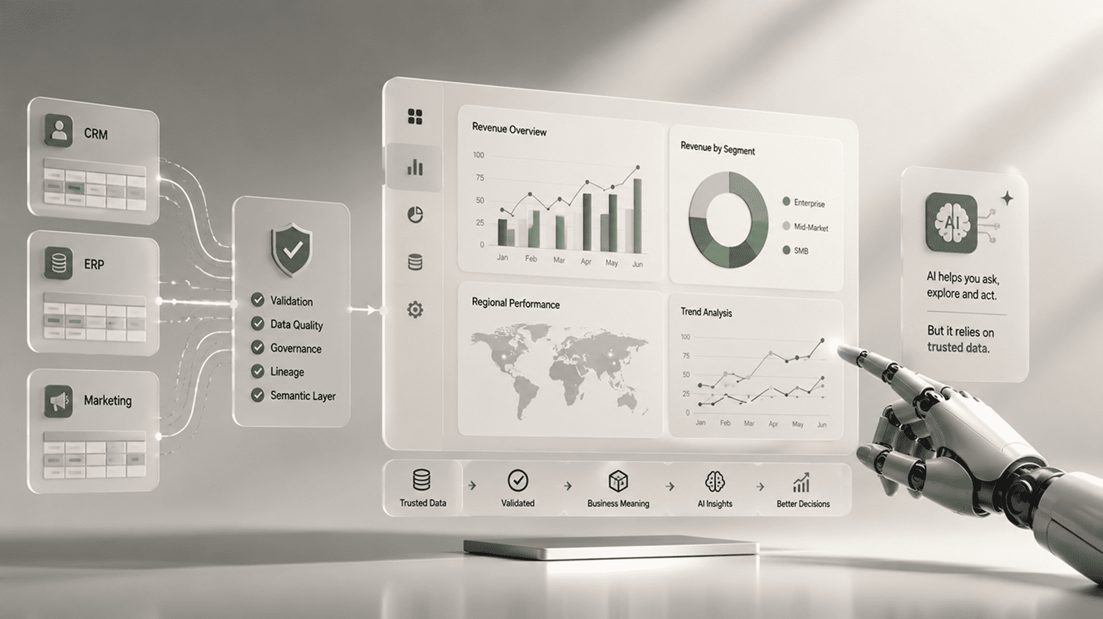 How AI Changes Business Analytics Without Fixing Bad Data