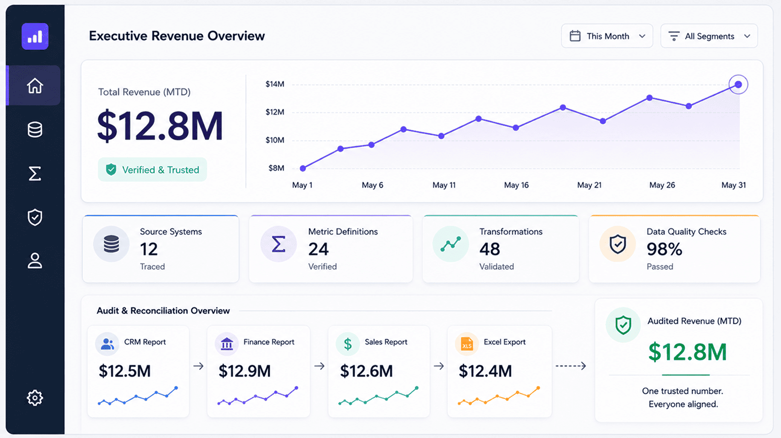 How To Audit An Analytics Or Reporting System