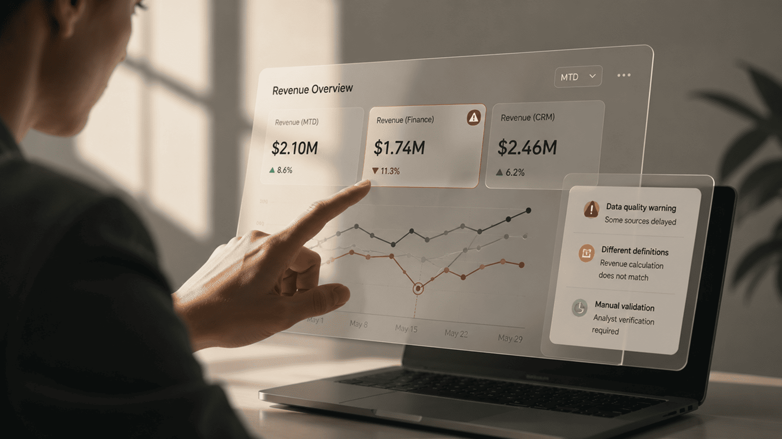 The Hidden Cost of Bad Analytics