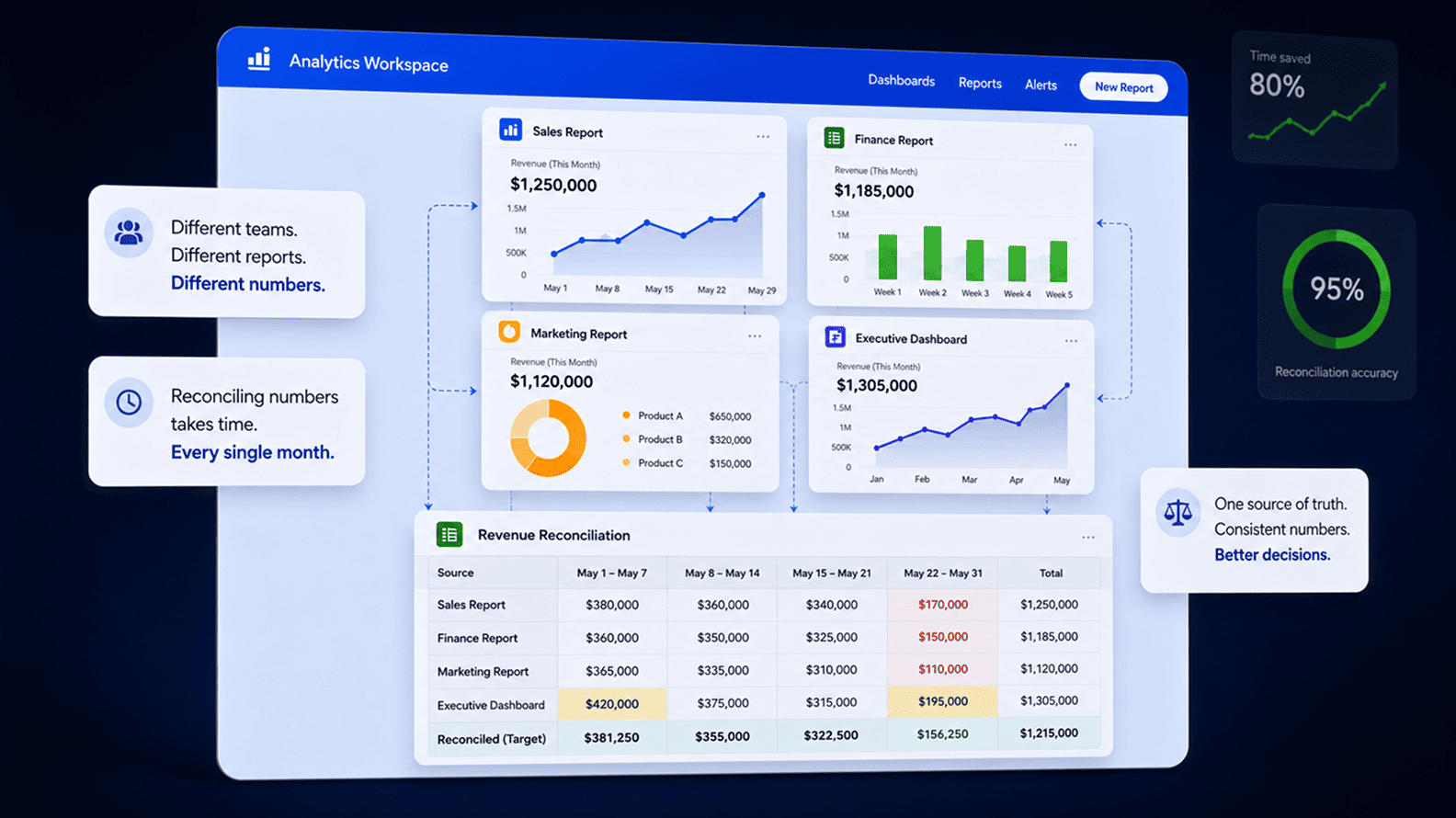 What Is a Semantic Layer: Why Business Metrics Need a Shared Meaning Layer