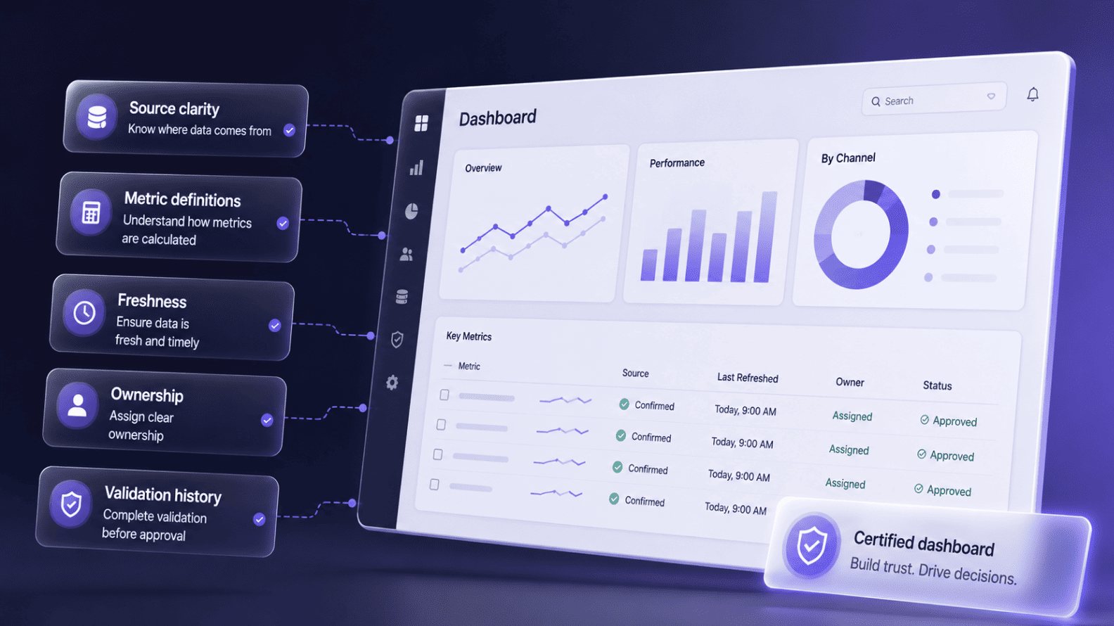 What Makes a Dashboard Trustworthy?