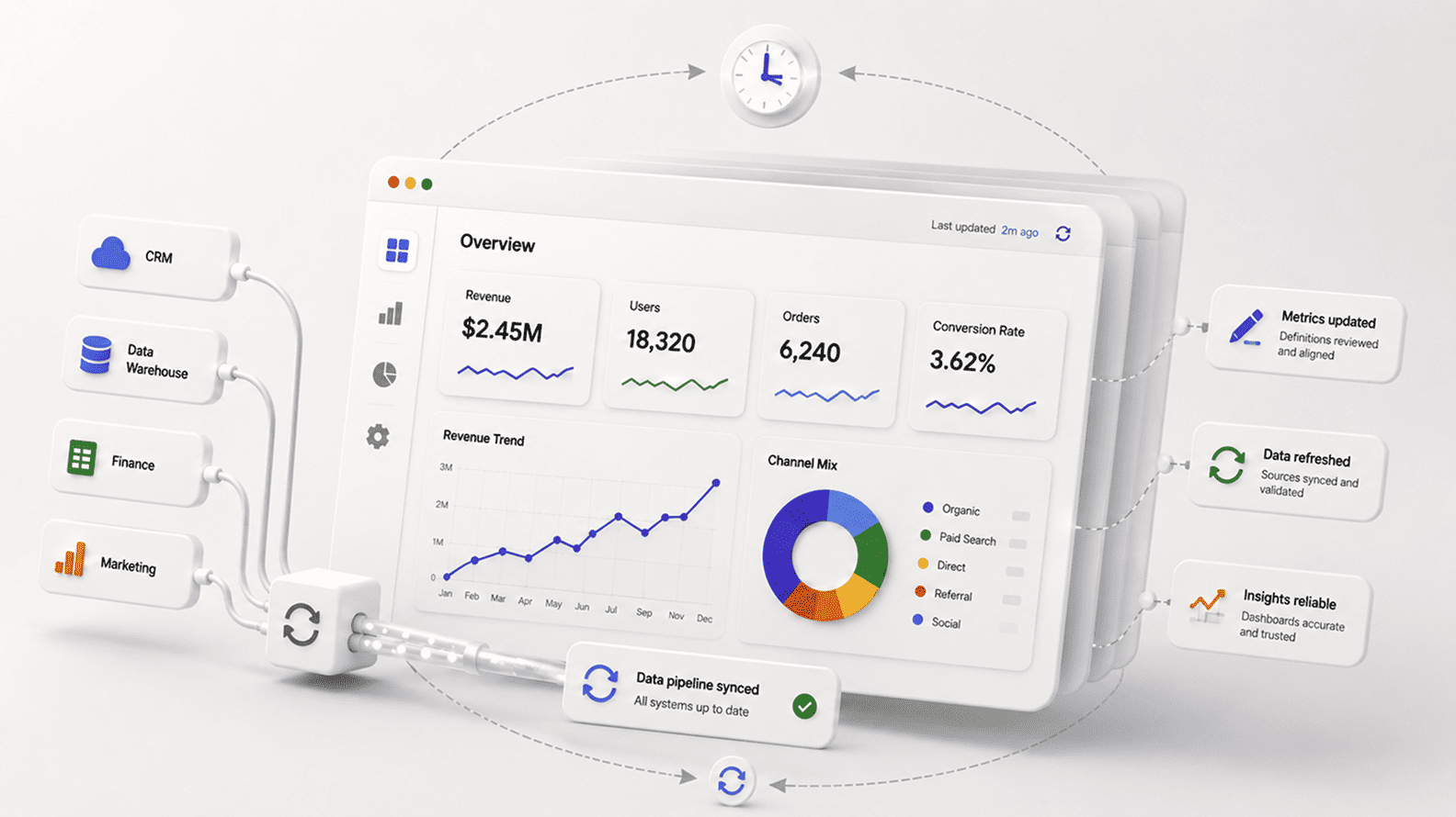 Why Analytics Systems Need Ongoing Maintenance