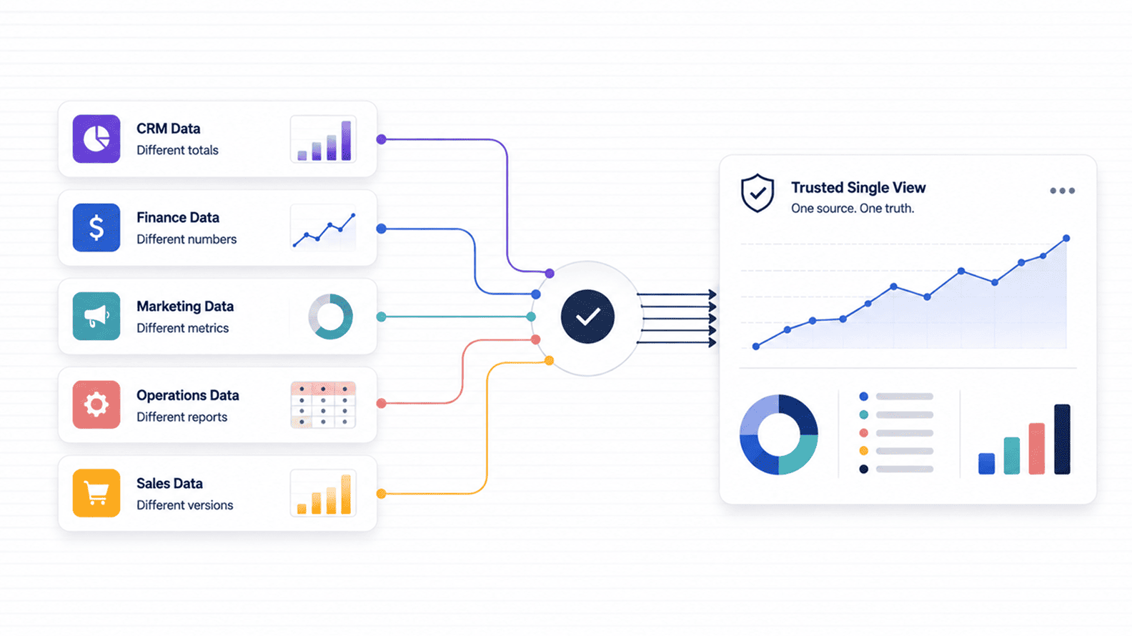 Why Analytics Teams Spend So Much Time Reconciling Numbers