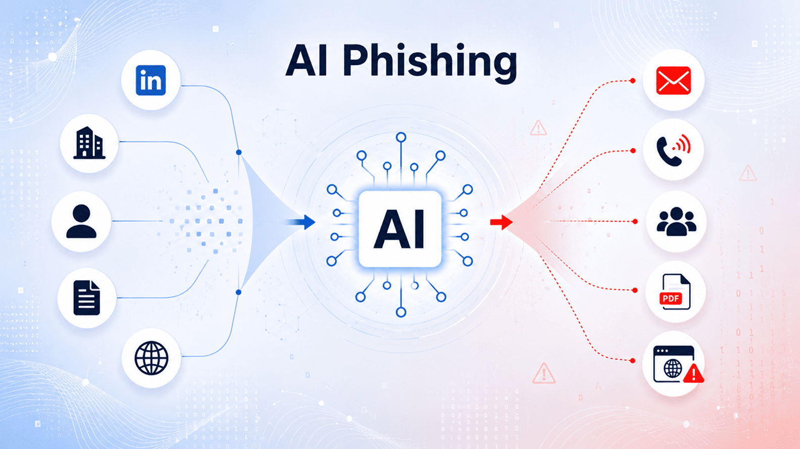 AI Phishing: How Fake Emails, Fake Voices, and Fake Vendors Are Changing Cyber Risk